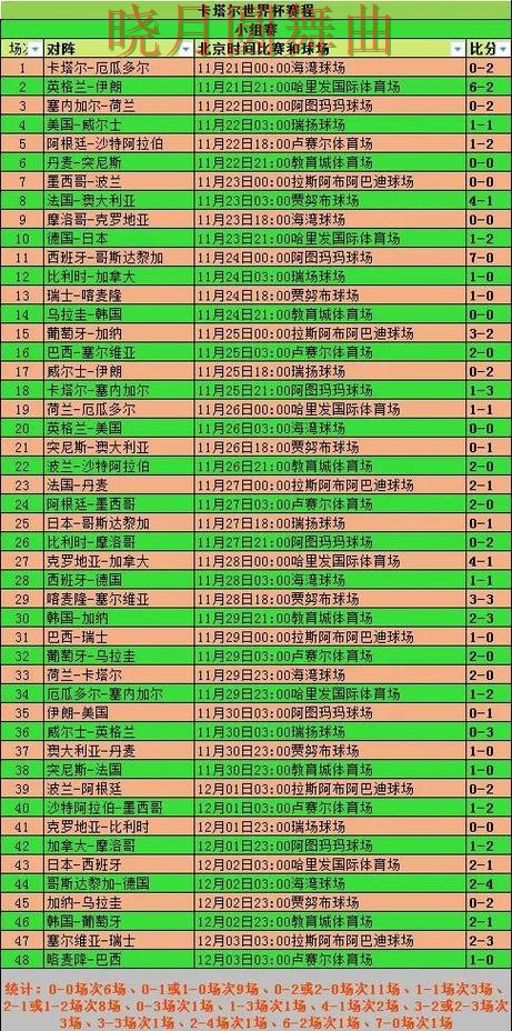 世界杯买球淘汰赛阶段怎么判断方向技巧总结 世界杯买球淘汰赛阶段怎么判断方向技巧总结