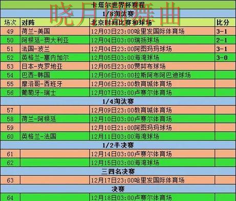 世界杯买球淘汰赛阶段怎么判断方向技巧总结 世界杯买球淘汰赛阶段怎么判断方向技巧总结